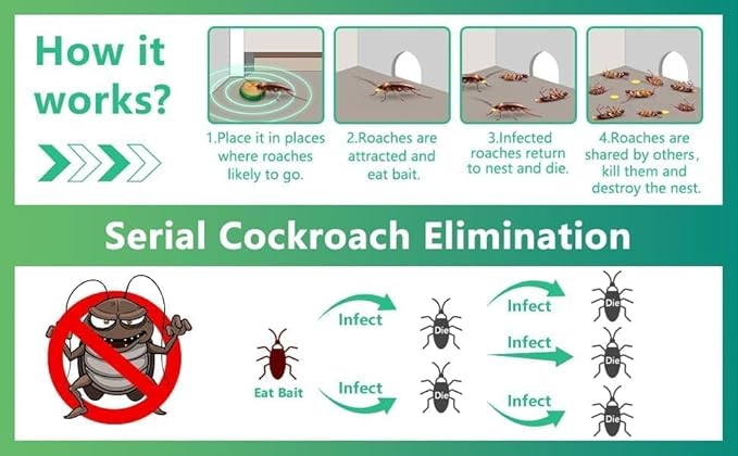 Cockroach Killer for Kitchens, Bathrooms (Pack of 12)