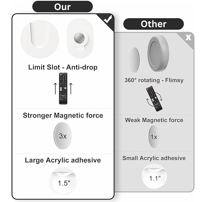 Strong Magnetic Hooks & Self-Adhesive Wall Mount Holders