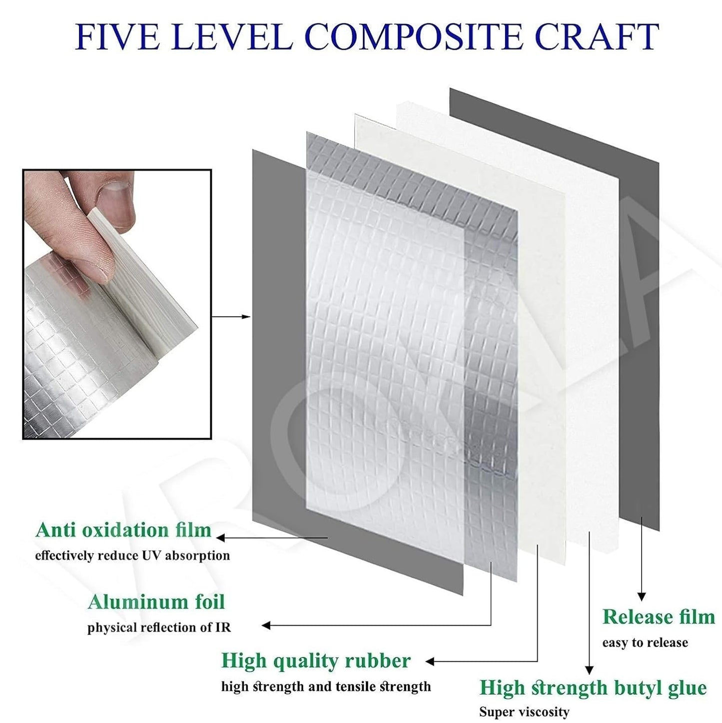 Waterproof Repair tape for leakages